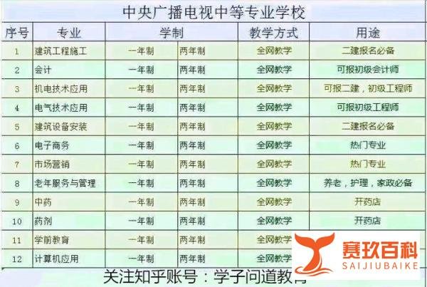 陕西二建报名需要知道的