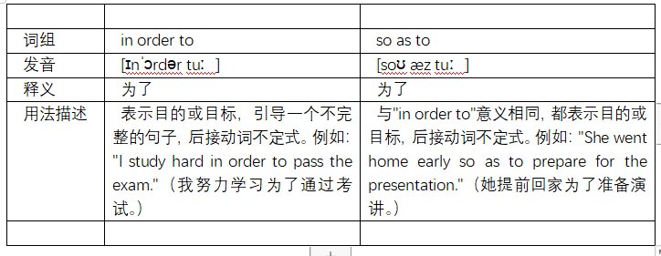 in order to和so as to有什么区别？