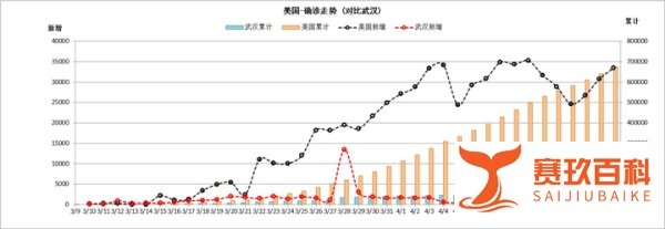 海外疫情| 海外确诊超200万,法国大幅反弹