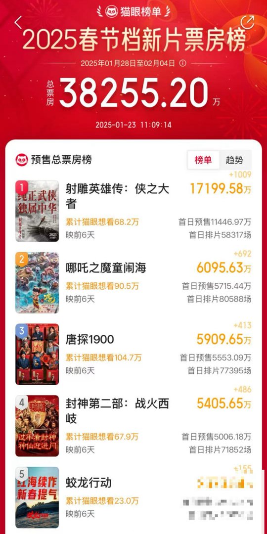 北京电影奖补政策票房补贴