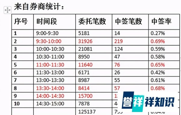 有“绿鞋”的中国移动公布中签号,你若没有中签,应该要好好看看