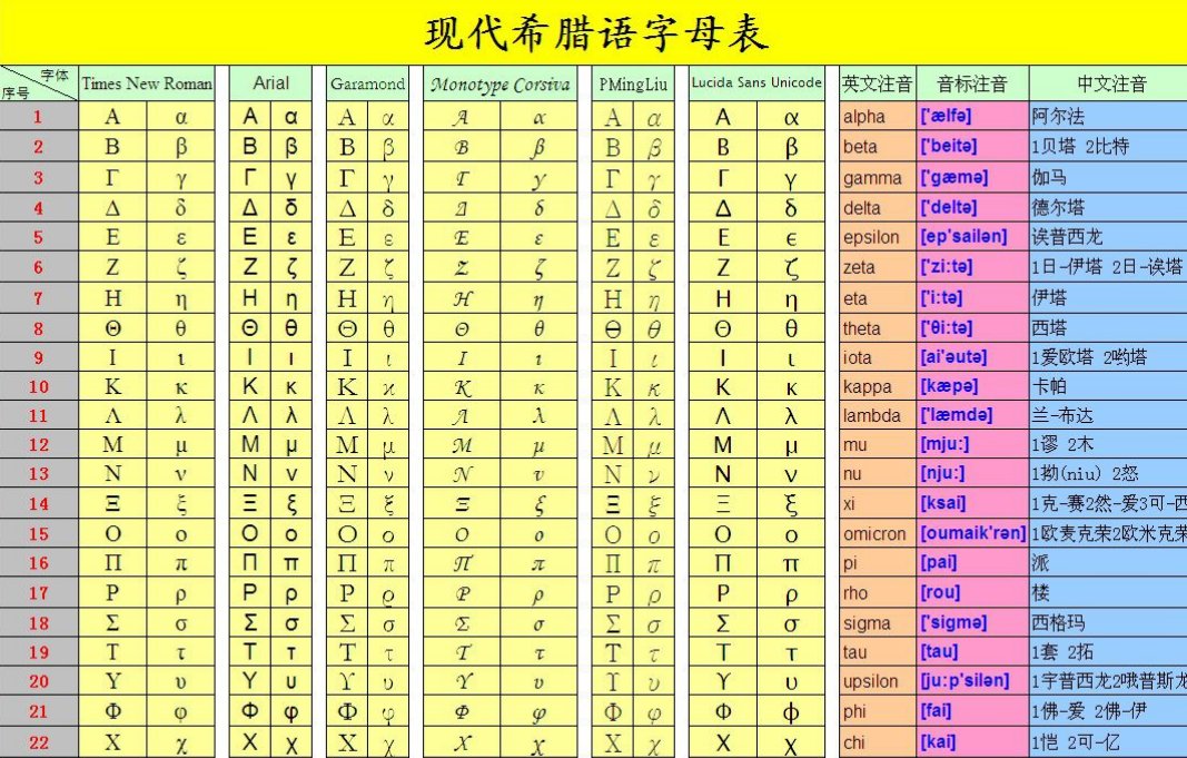 希腊字母的“克西”手写怎么写？