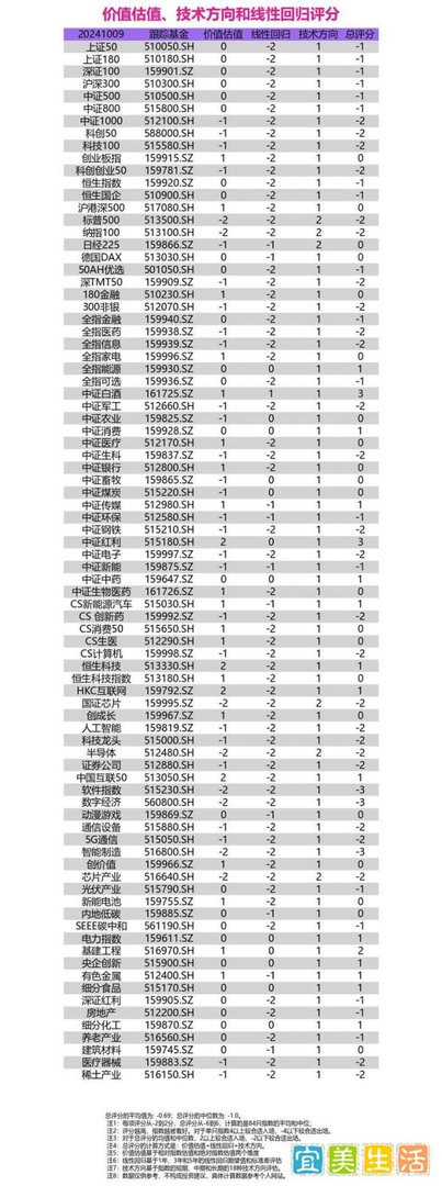 指数估值：A股突遭“黑色星期三”！估值回归，回调风险来临？