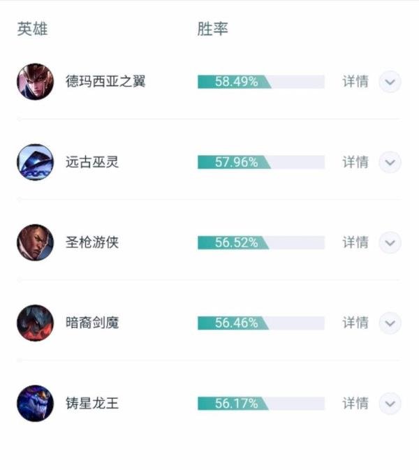 LOL英雄联盟s8战争之王潘森天赋符文