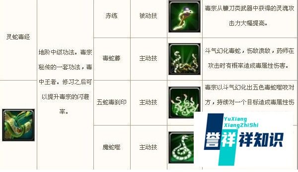 斗破苍穹ol毒宗加点