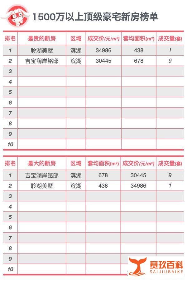 豪宅分级-无锡顶尖豪宅排行榜TOP10