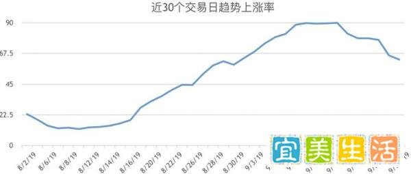 成立4年亏了400亿