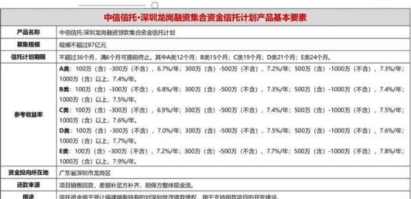 中信信托57亿疑似无法兑付，有投资人认购千万变抄家式理财