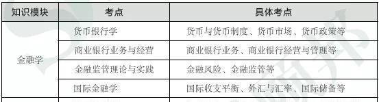银保监会五大岗专业科目复习要点总结！收藏复习！