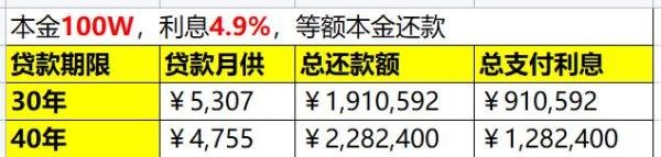 还房贷时间延至40年？这波专家建议你怎么看