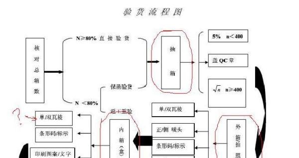 验货公司|外贸出口的验货步骤和验货流程