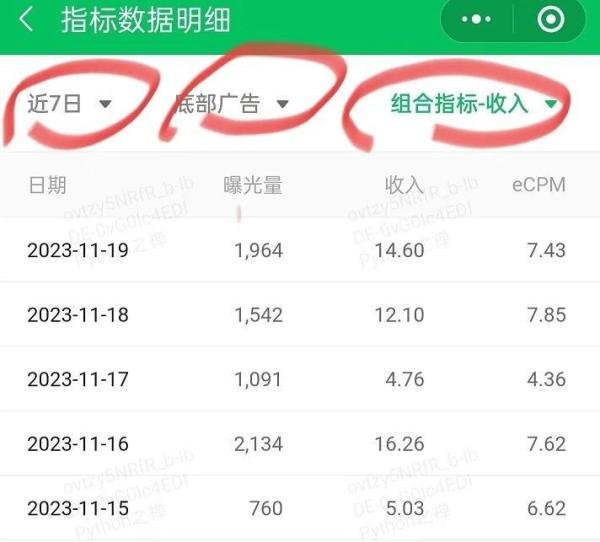 搞懂公众号ecPM值，流量主收入翻倍