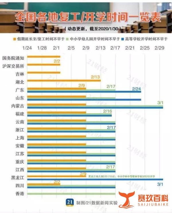 春节假期再延长？期间上班双倍工资？官方最新回应！