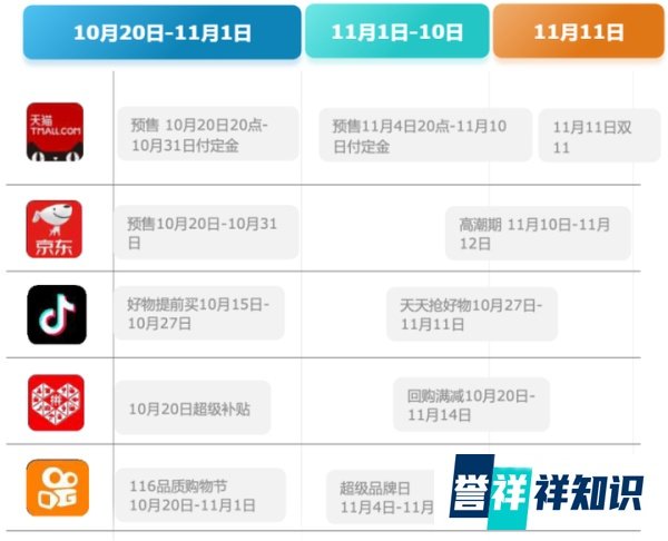 2021双11电商洞察报告