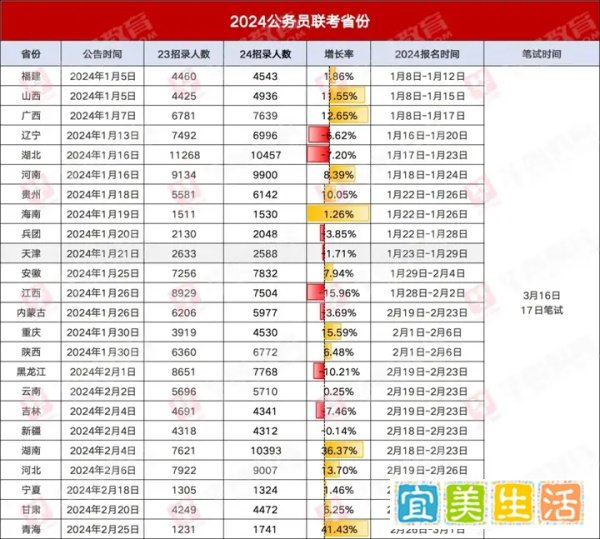 多地省考提前！2025各省公务员考试信息汇总！