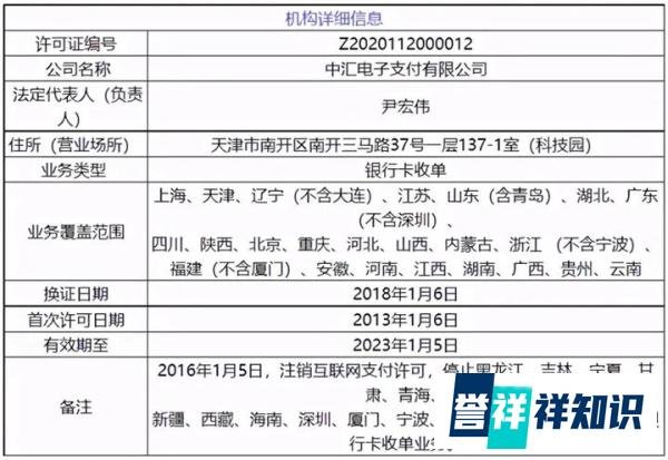 违反银行卡收单规定，中汇支付被罚1399万元！