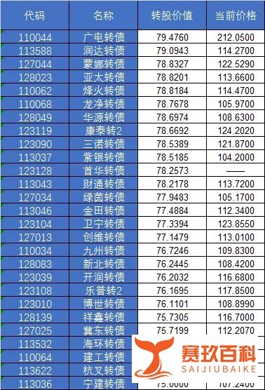 【定投君说基金】首华转债会破发吗？