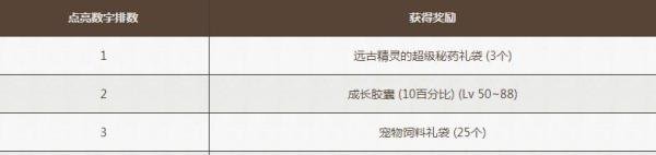 地下城DNF数字解密活动怎么做