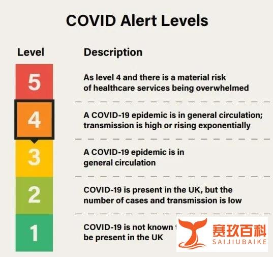 英国留学：英国首现Omicron死亡病例，新冠警戒提升至4级