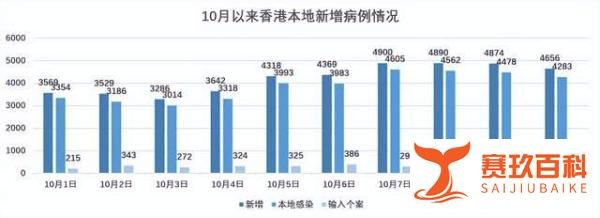 香港首现XBB.1变种病毒，专家：免疫逃避能力最强，疫苗接种是关键
