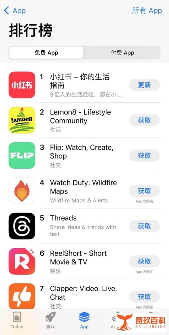 TikTok难民来了，小红书意外“国际化”！还有3大悬念