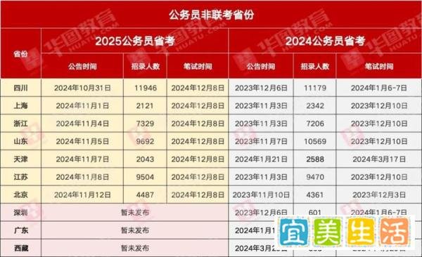 多地省考提前！2025各省公务员考试信息汇总！