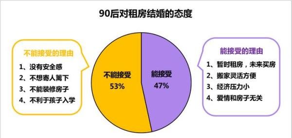 贝壳联合珍爱网揭秘90后独居生活，超六成人有意向“购房独居”