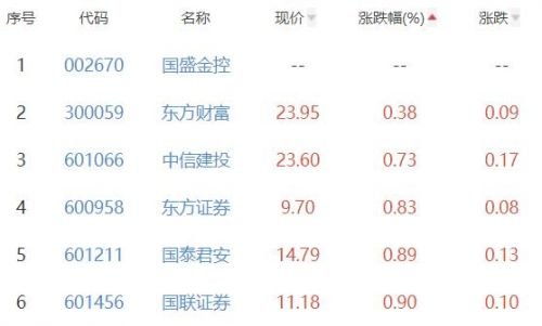 中信证券停牌几天时间中信证券停牌是利好还是利空