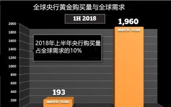 10.1黄金喜迎国庆，多空不相上下，花落谁家文章自有答案。
