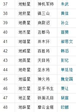 水浒108将排名