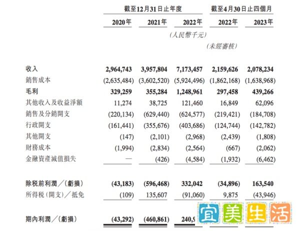 锅圈CFO?辞任！公司上市仅3个月