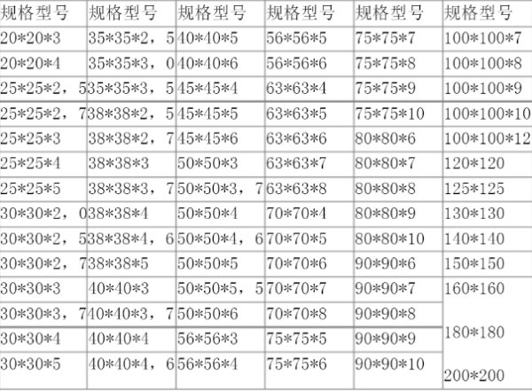 角钢型号及尺寸规格表