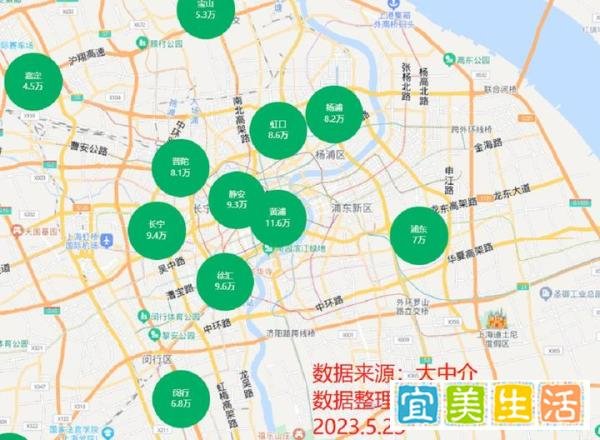 北京、上海、广州三大一线城市房价下跌,未来年轻人买房不难,养房子难
