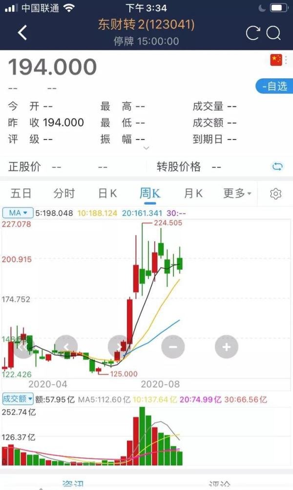 东财转3中签1手至少盈利200+，人人有机会捡钱！