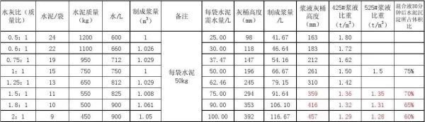 水泥浆比重对照