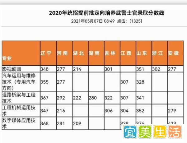 2021年各院校定向培养士官院校录取分数线参考（持续更新）