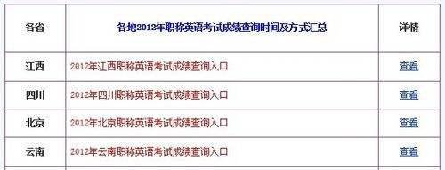 2012年职称英语考试成绩查询方法
