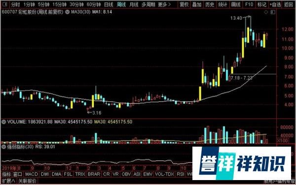 4只有翻倍机会的OLED概念股,它们有望撑起大科技板块的脊梁