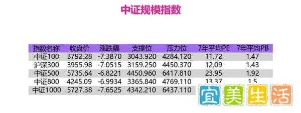 指数估值：A股突遭“黑色星期三”！估值回归，回调风险来临？
