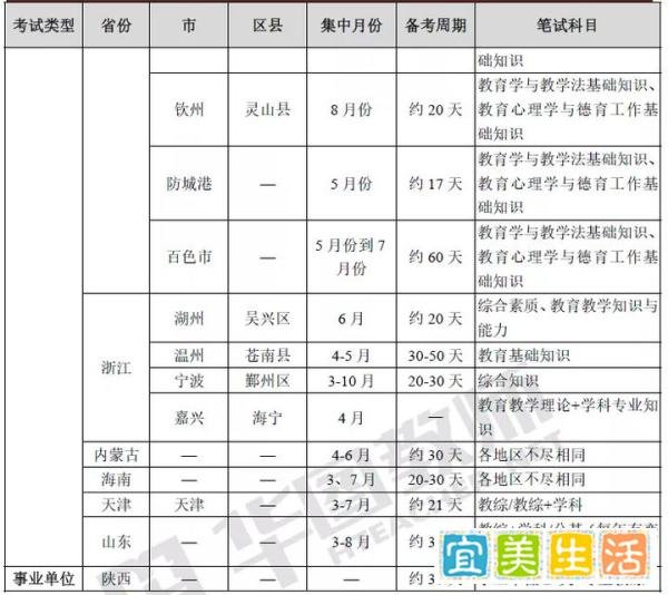 2022教师考编什么时候考？考什么内容？这24省考生提前了解！