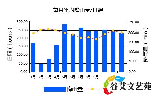 马尔代夫天气