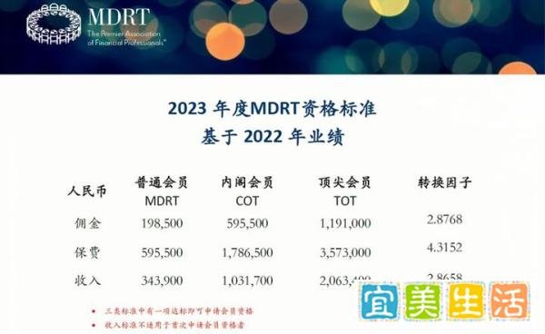 又是一年MRDT注册时，今年是连续注册第六年了。