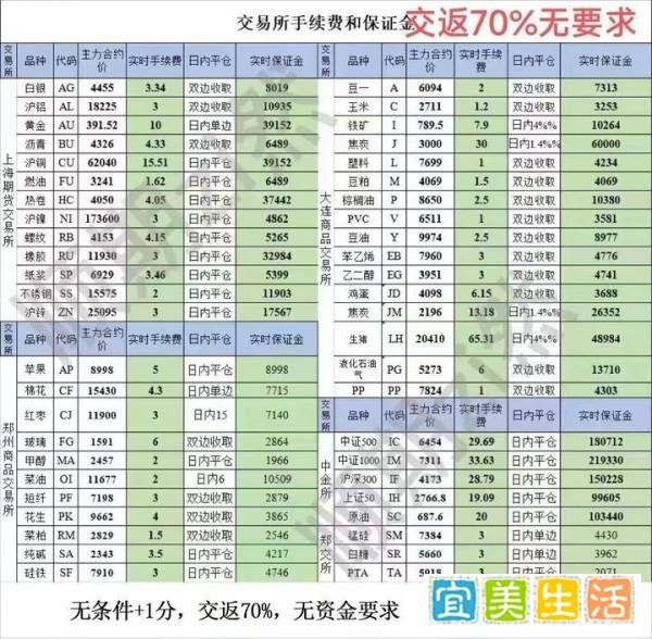 期货天才”90后职业交易员候宁