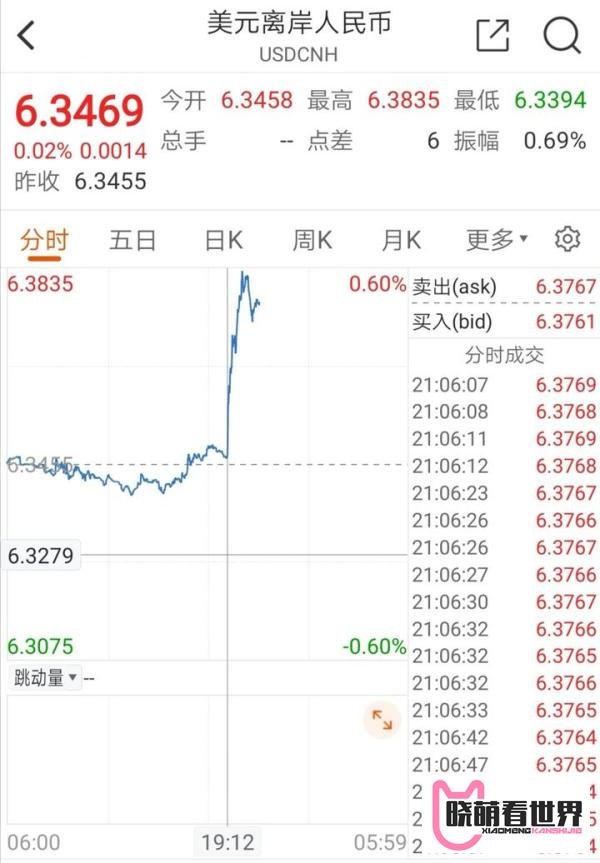 央行上调金融机构外汇存款准备金率有哪些影响？