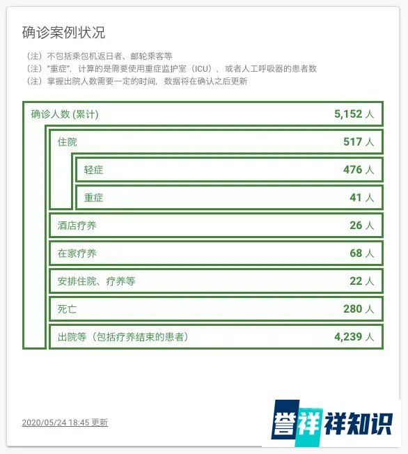 速报！日本正式宣布：全国紧急状态解除！