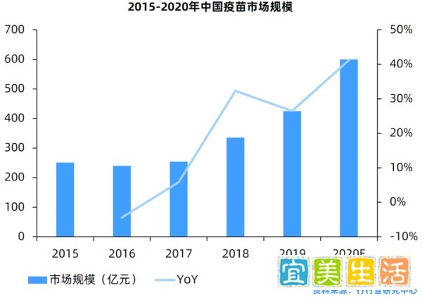 疫苗行业：陕西九价HPV疫苗不到一分钟被抢完