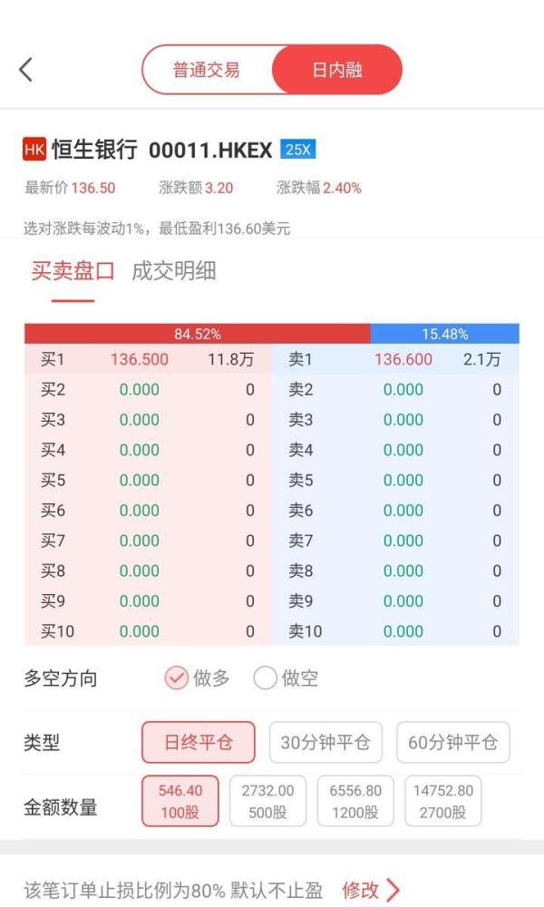 日内融篇-日内融介绍、基础--威南智投