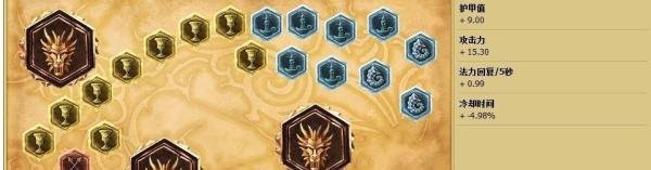 lol蓝ez天赋|lol蓝ez天赋加点图和符文搭配