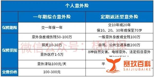 十堰爆炸事故25人遇难,保险赔72.5万,这三类保险记得要投保!