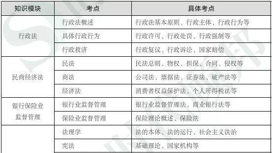 银保监会五大岗专业科目复习要点总结！收藏复习！